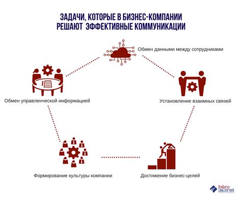 Иерархия и коммуникация: основные принципы внутри организации