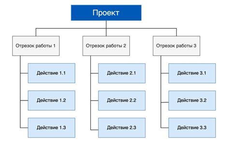 Иерархия работ и задач