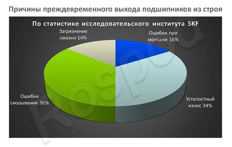 Избегаем перегрева и выхода из строя