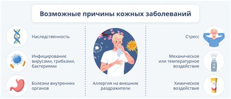 Избегайте воспалений кожи