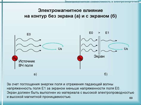 Избегание электромагнитных помех