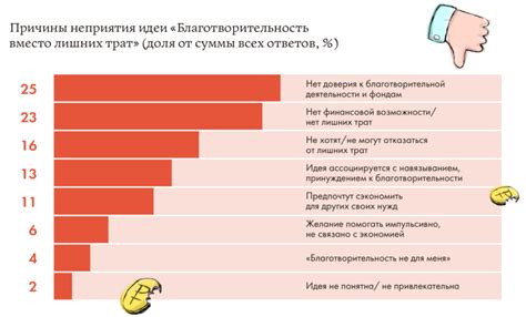 Избыточное потребление напитка