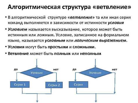 Изменение алгоритма отбора контента