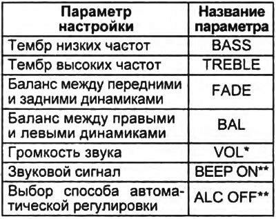 Изменение баланса звука между передними и задними динамиками