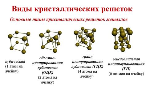 Изменения в кристаллической решетке