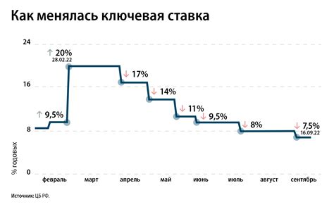 Изменения в уровне инфляции и ставках налогов