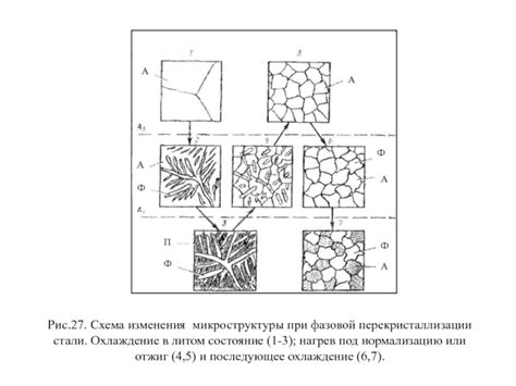 Изменения микроструктуры