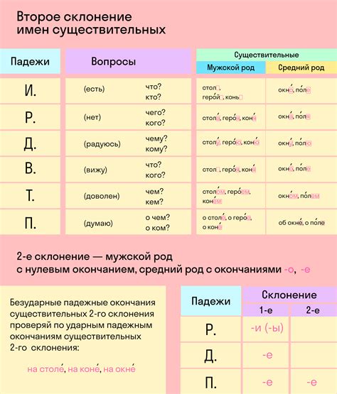 Изменения при склонении