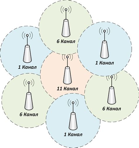 Измените частотный диапазон WiFi