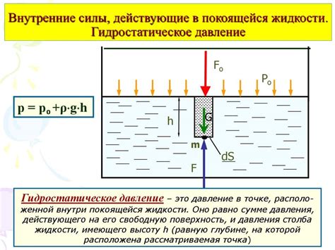 Измерение давления в жидкости с помощью гидростатического баланса