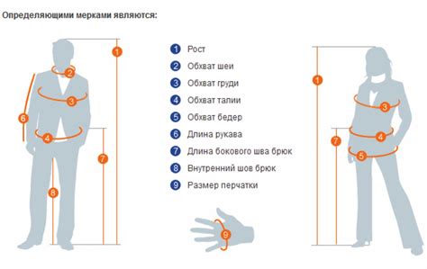 Измерение и обозначение размеров