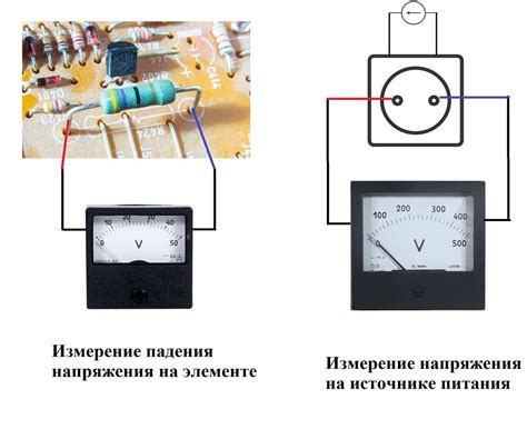 Измерение с помощью электрометра