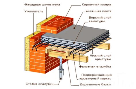 Изоляция от шума и сохранение тепла: кто справится лучше?