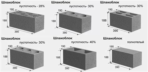 Изоляция стен шлакоблока