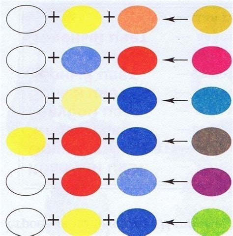 Изучаем искусство смешивания цветов на палитре