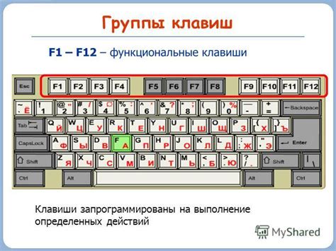 Изучаем функциональность клавиши F2 на клавиатуре