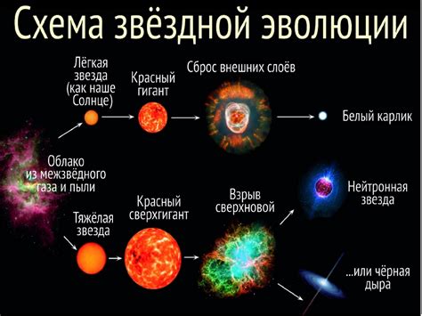 Изучение звезд