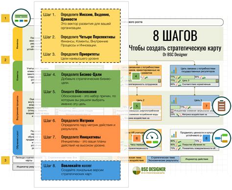 Изучение ландшафта и определение стратегического расположения