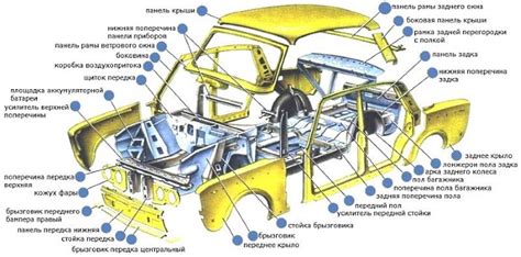 Изучение особенностей автомобиля и его задней части