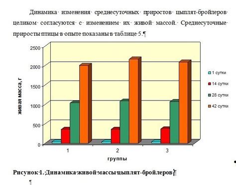 Изучение оформления гистограммы