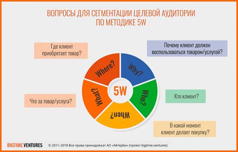 Изучение целей и целевой аудитории