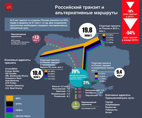 Изучить альтернативные маршруты