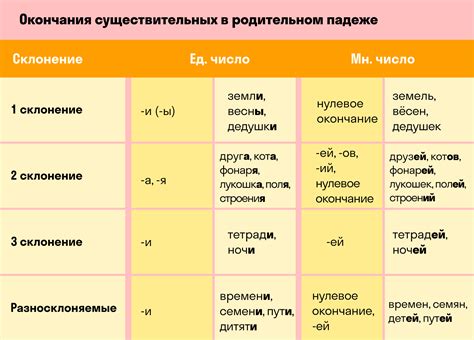 Именительный падеж: Савчук