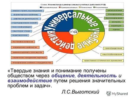 Имидж и взаимодействие с обществом