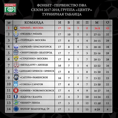 Импакт на результаты матчей