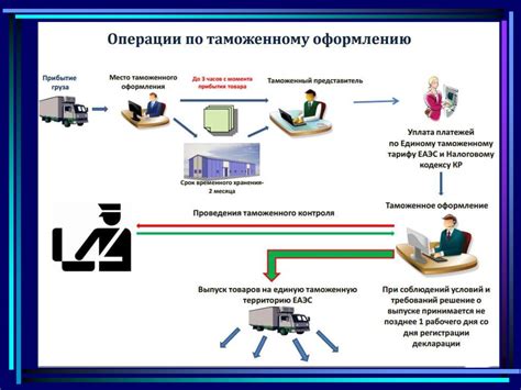 Импортантность правильного кода для таможенного оформления