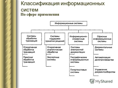 Имя, подходящее к сфере применения