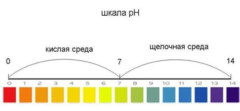 Индикаторы плохого электролита