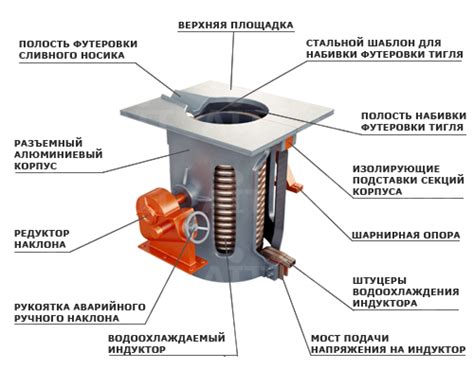 Индукционные печи - ключ к автоматизации стеклопроизводства