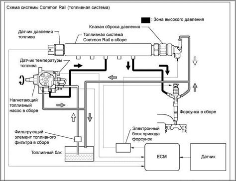 Инжекция топлива и давление