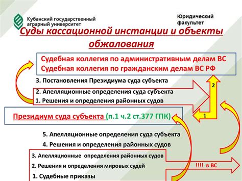 Инициирование кассационного процесса