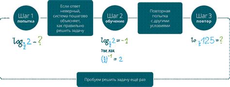 Инновационное технологическое решение