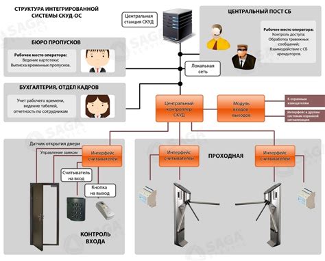 Инновационные методы обеспечения социальной безопасности в ЮЗАО