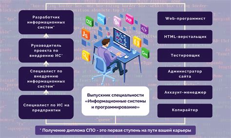 Инновационные методы улучшения функционирования и обслуживания систем АППЗ