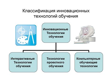 Инновационные технологии в оплате