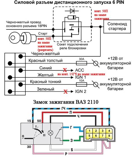 Инструкции по установке синхронизации