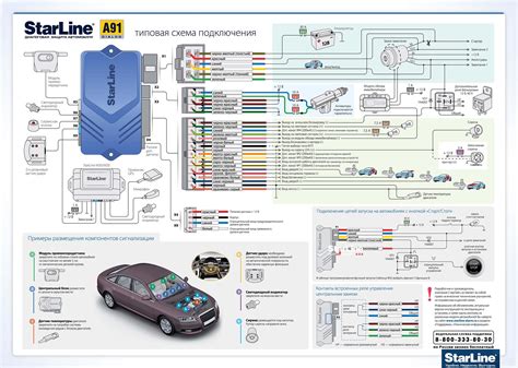 Инструкция по отключению РКПП на сигнализации Starline A91 с брелка