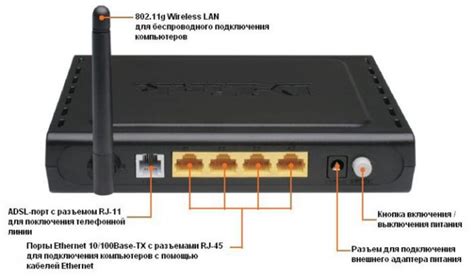 Инструкция по подключению DSL-роутера к Ростелекому