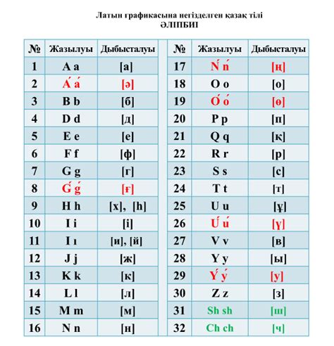 Инструкция по транслитерации