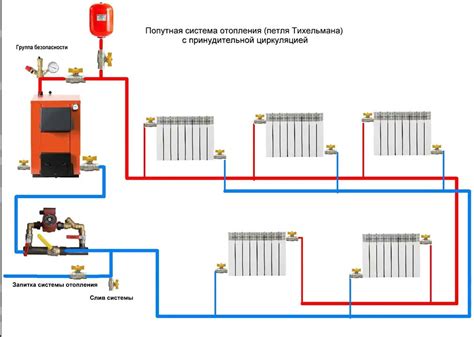 Инструкция по уходу за Петлей Тихельмана без насоса