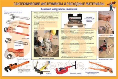 Инструменты и меры безопасности