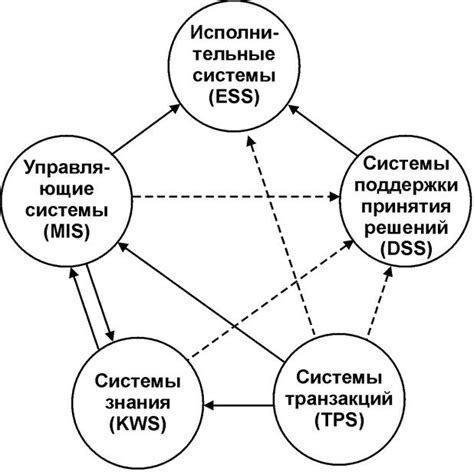 Интеграция графика отпусков с другими системами управления