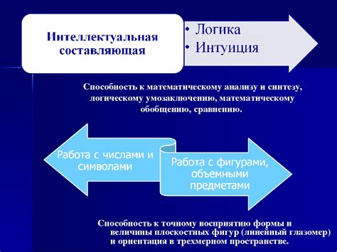 Интеллектуальная составляющая