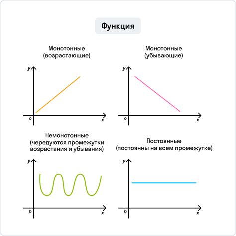 Интервалы возрастания и убывания