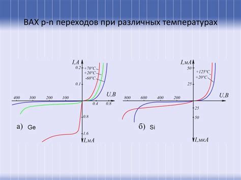 Интерпретация измеренных значений параметра диода Шоттки