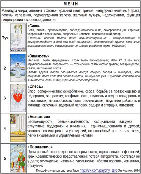 Интерпретация и значения